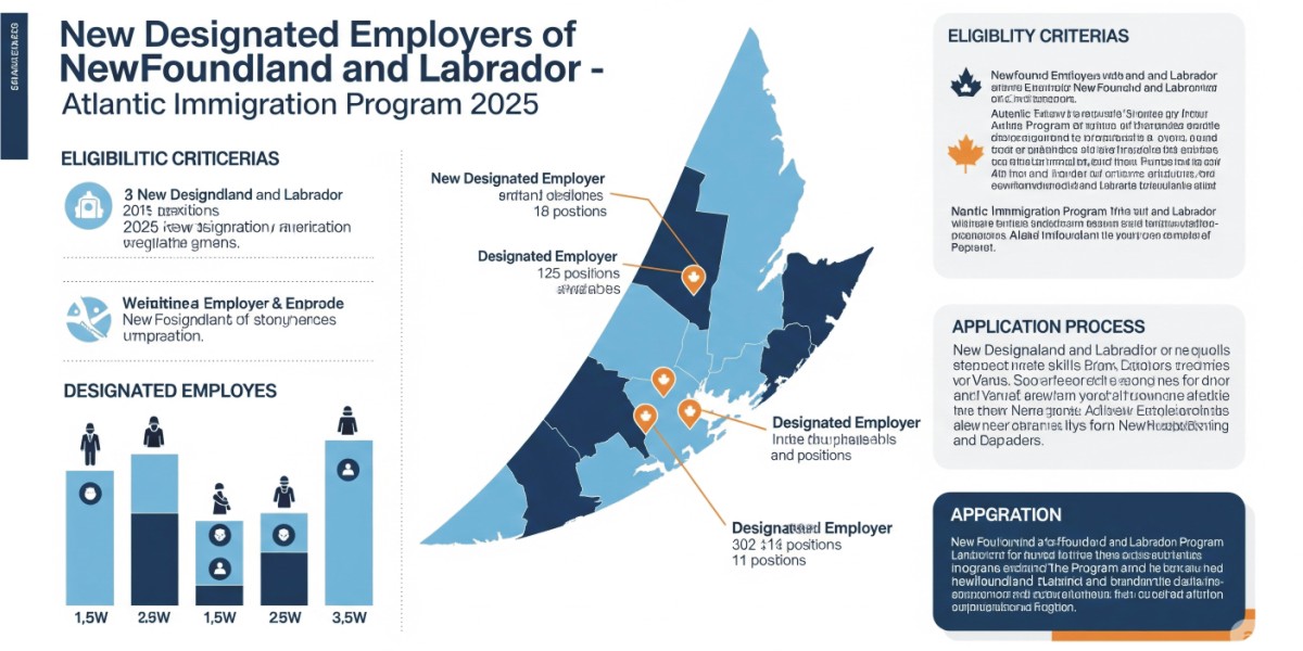 Designated Employers of Newfoundland and Labrador - Atlantic Immigration Program 2025